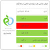 لحم تونا في زيت الخضروات - علامة ساحل (12 حزمة، 180 جم لكل منها)